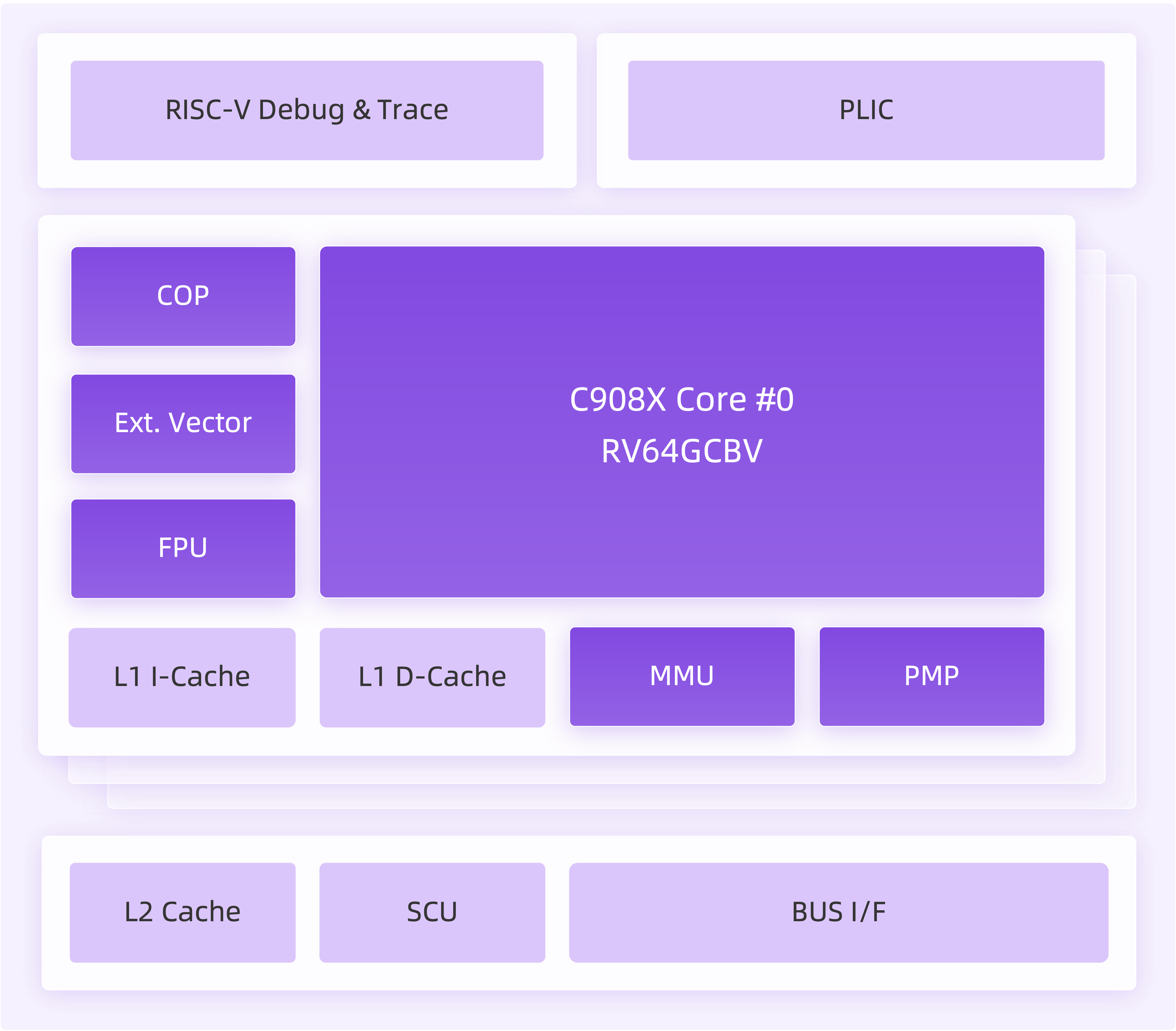 芯片架构.png 芯片架构.png