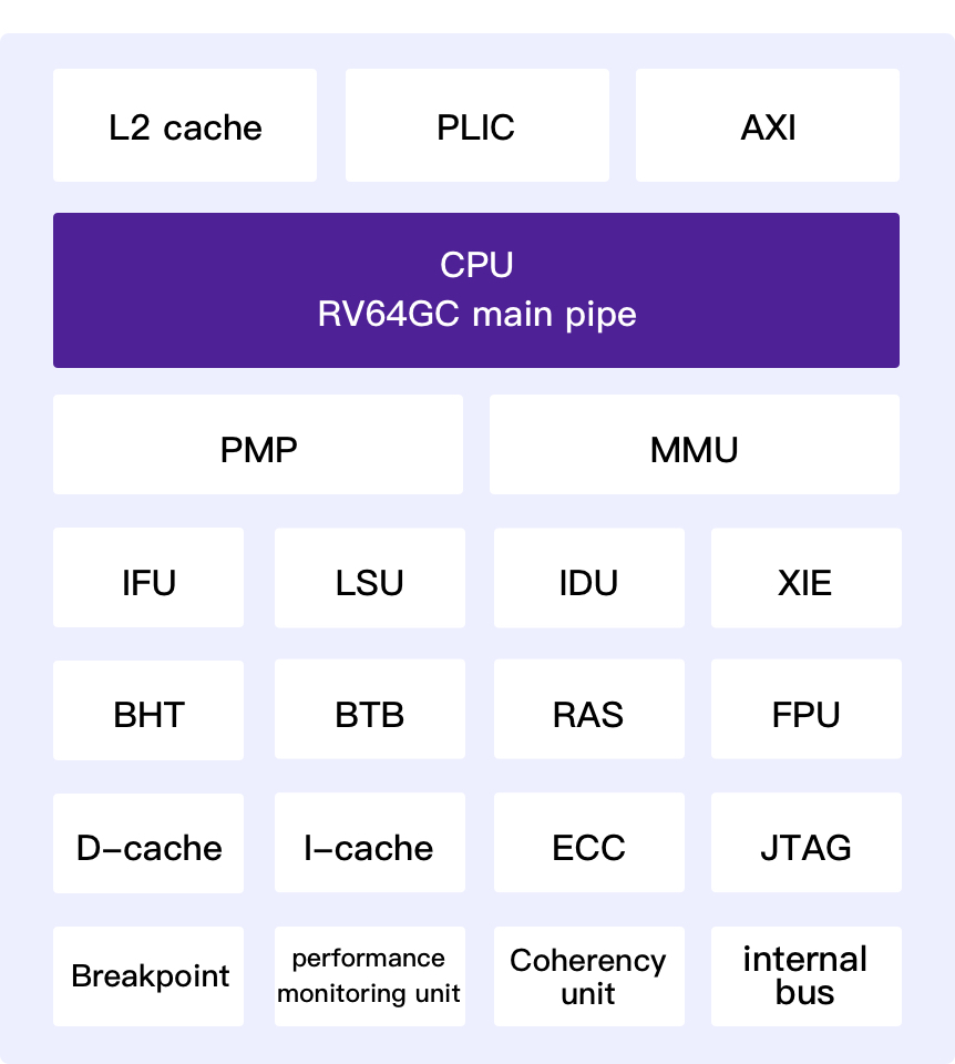 芯片架构图.jpg 芯片架构图.jpg