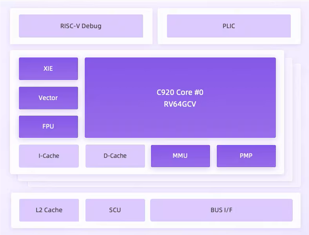 架构图.png 架构图.png
