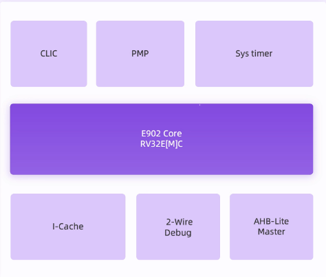 芯片架构图.png 芯片架构图.png