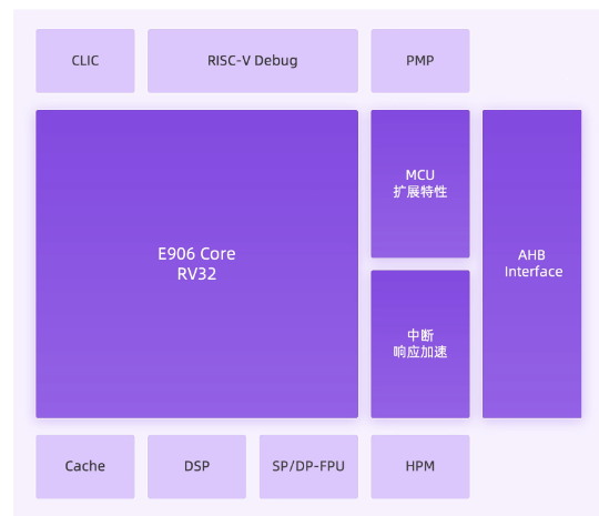 芯片架构图.png 芯片架构图.png