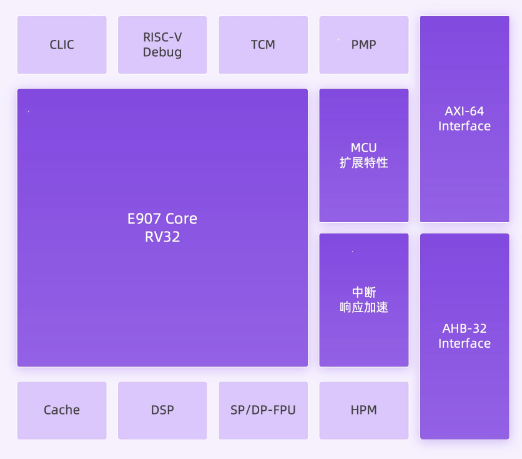 架构图.png 架构图.png
