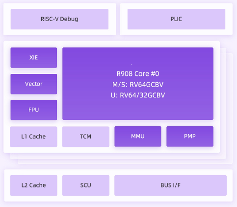 芯片架构图.png 芯片架构图.png