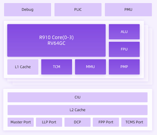 芯片架构图.png 芯片架构图.png