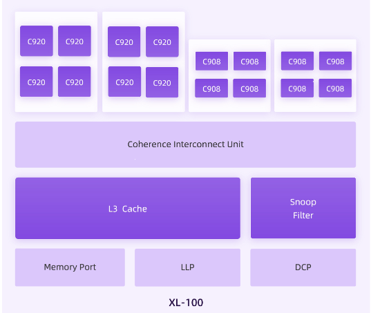 XL100 芯片架构图.png XL100 芯片架构图.png